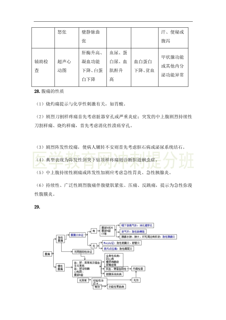 临床执业医师“实践综合”科目24大高频出题点，抢分速记（1）