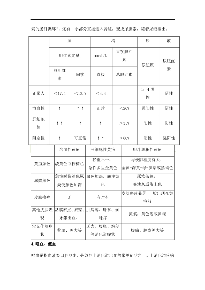 临床执业医师高频出题点抢分速记-实践综合（2）
