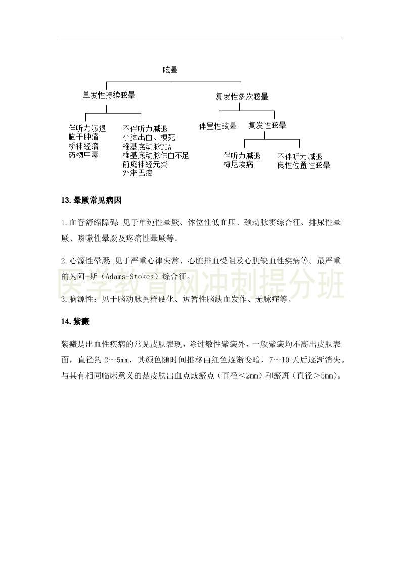 临床执业医师高频出题点抢分速记-实践综合（2）