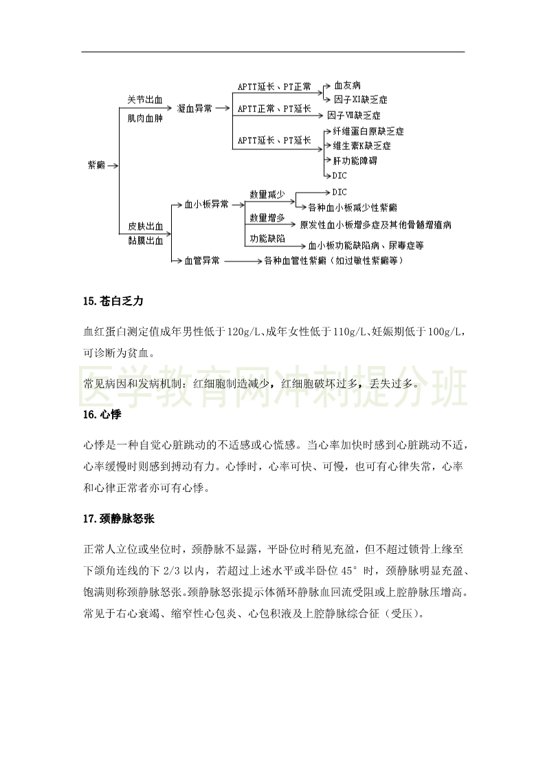 临床执业医师高频出题点抢分速记-实践综合（2）