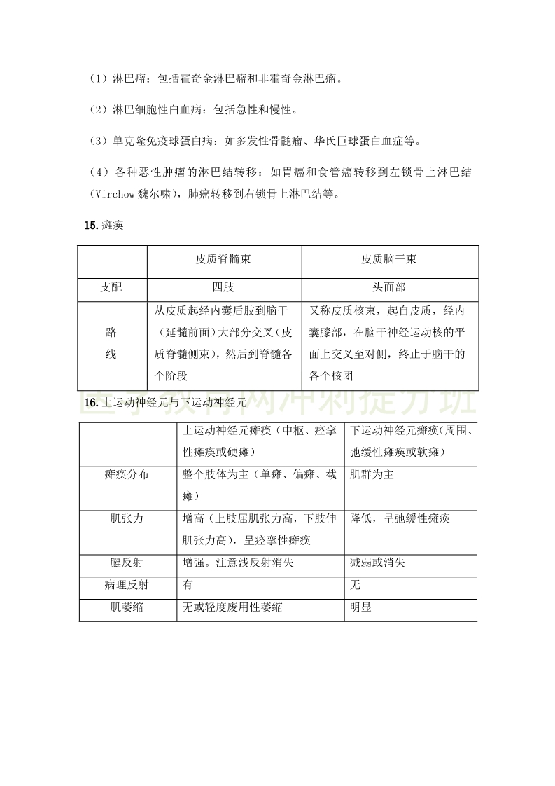 临床执业医师高频出题点抢分速记-实践综合（3）
