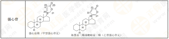 【私人珍藏】执业药师《中药一》背诵版讲义第三章！表格很多！