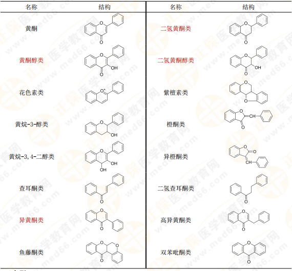 【私人珍藏】执业药师《中药一》背诵版讲义第三章！表格很多！