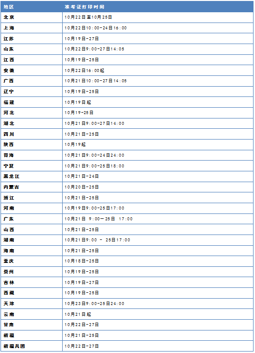 2019年执业药师准考证打印