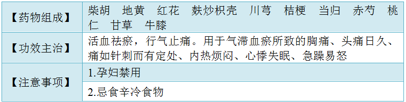 血府逐瘀丸（胶囊、口服液） 