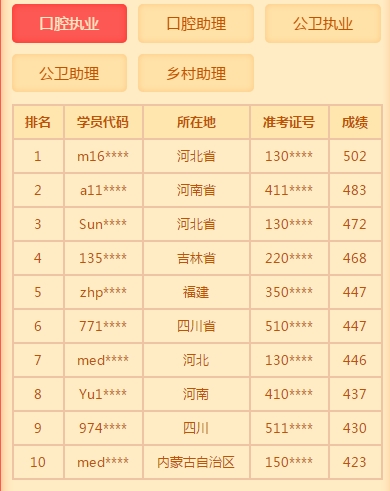 奖学金
