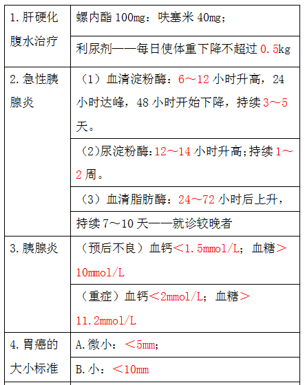 临床执业医师资料