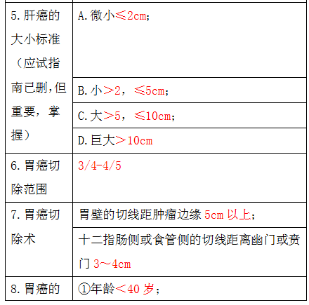 临床执业医师资料