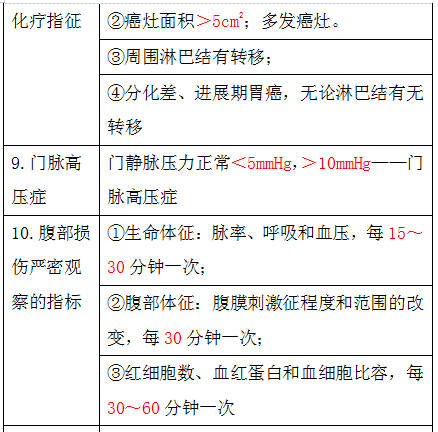 临床执业医师资料