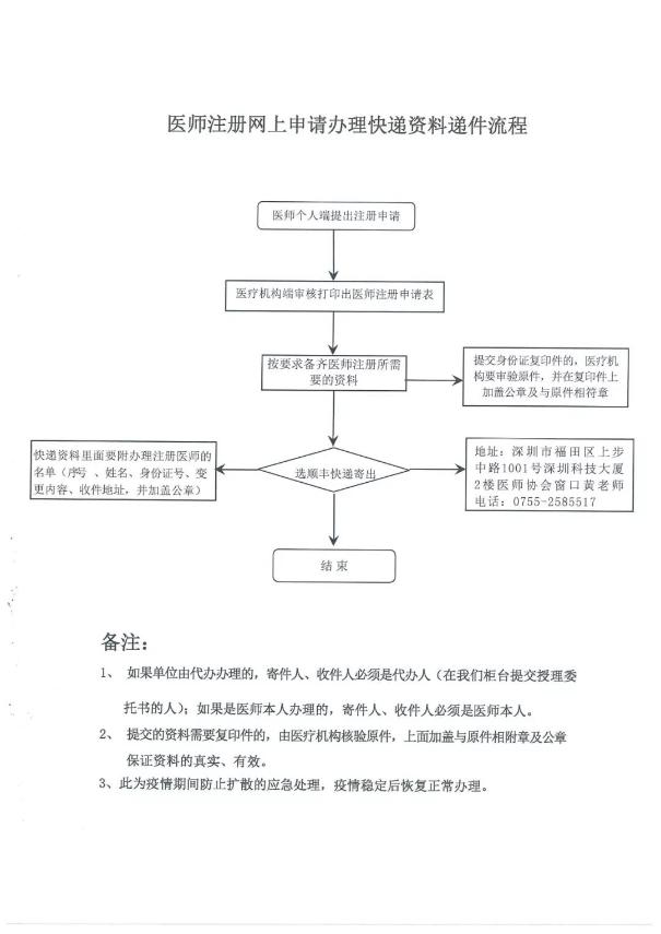 关于深圳市医师执业注册调整为网上申办（暂行）