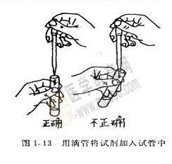无机化学实验-液体试剂取用