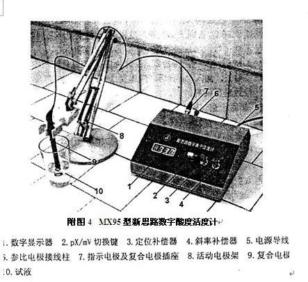 MX95型新思路数字酸度活度计