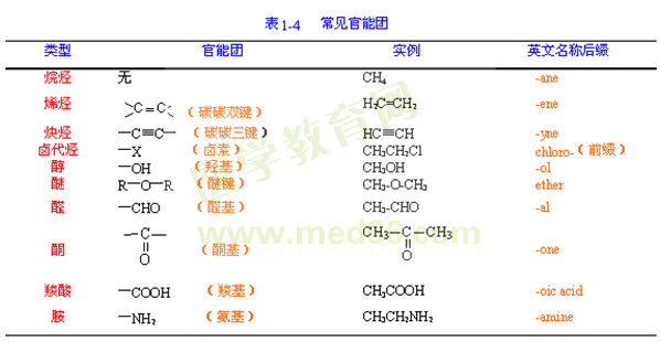 有机化合物的官能团