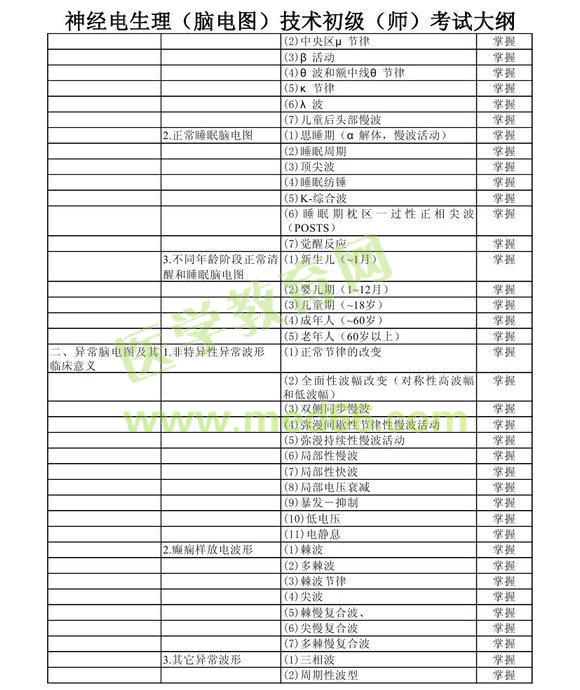 2013年神经电生理（脑电图）技术初级师考试大纲考试大纲