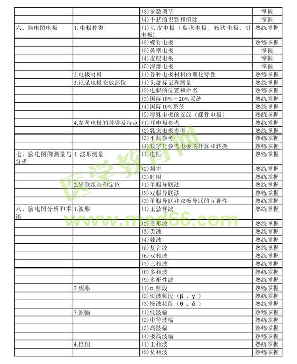 2013年中级神经电生理（脑电图）技术考试大纲