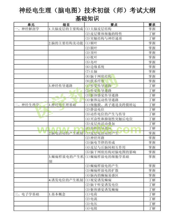 2013年神经电生理（脑电图）技术初级师考试大纲考试大纲