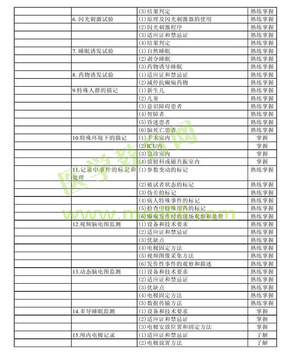 2013年中级神经电生理（脑电图）技术考试大纲