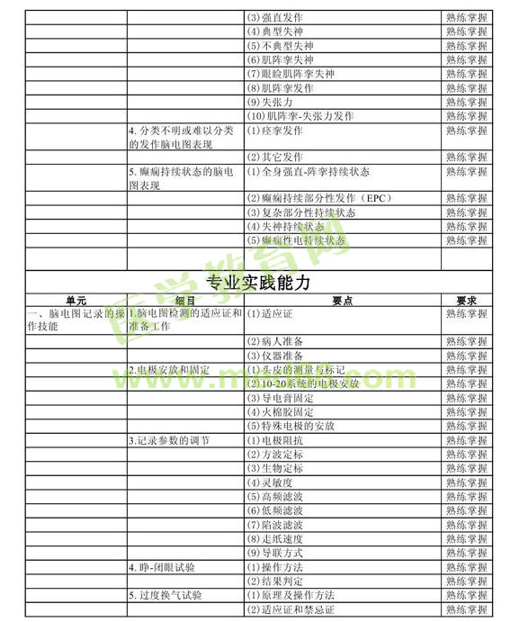 2013年中级神经电生理（脑电图）技术考试大纲