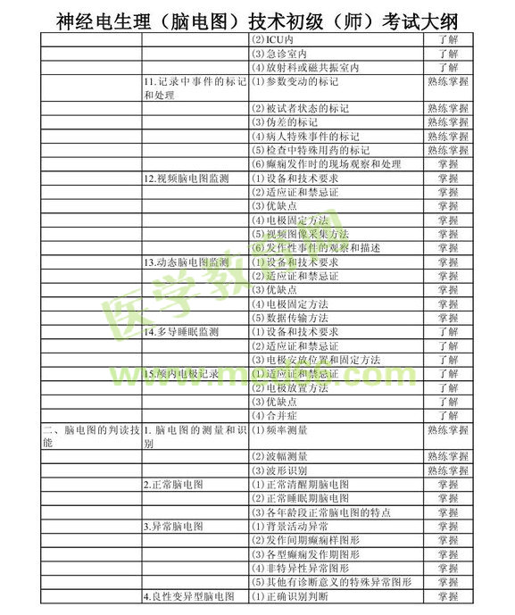 2013年神经电生理（脑电图）技术初级师考试大纲考试大纲