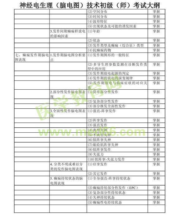 2013年神经电生理（脑电图）技术初级师考试大纲考试大纲