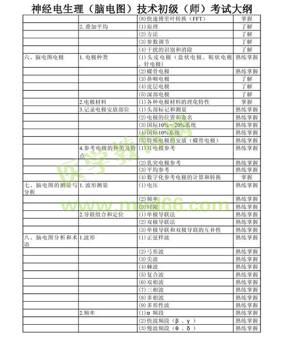 2013年神经电生理（脑电图）技术初级师考试大纲考试大纲