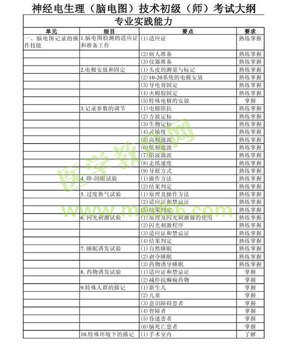 2013年神经电生理（脑电图）技术初级师考试大纲考试大纲