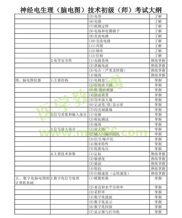 2013年神经电生理（脑电图）技术初级师考试大纲考试大纲