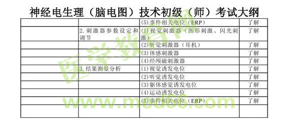 2013年神经电生理（脑电图）技术初级师考试大纲考试大纲