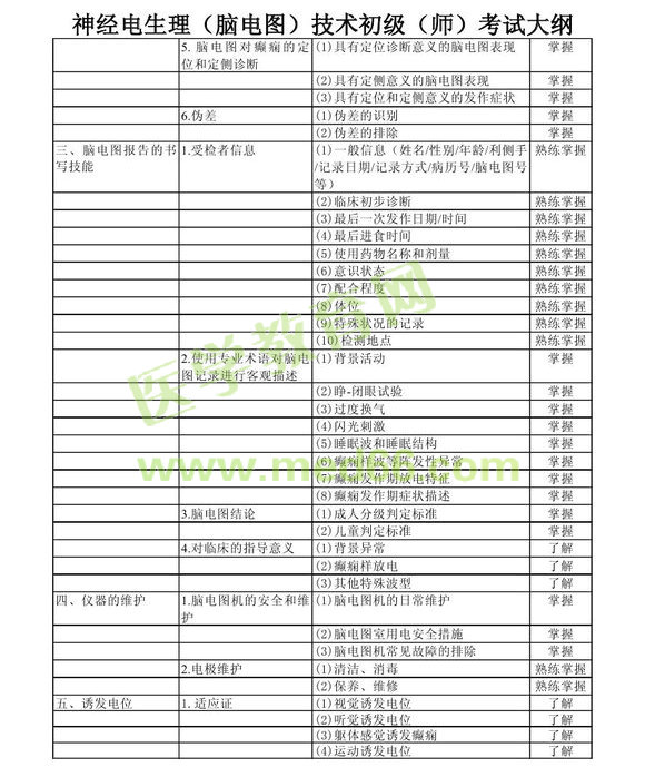 2013年神经电生理（脑电图）技术初级师考试大纲考试大纲