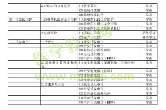 2013年中级神经电生理（脑电图）技术考试大纲