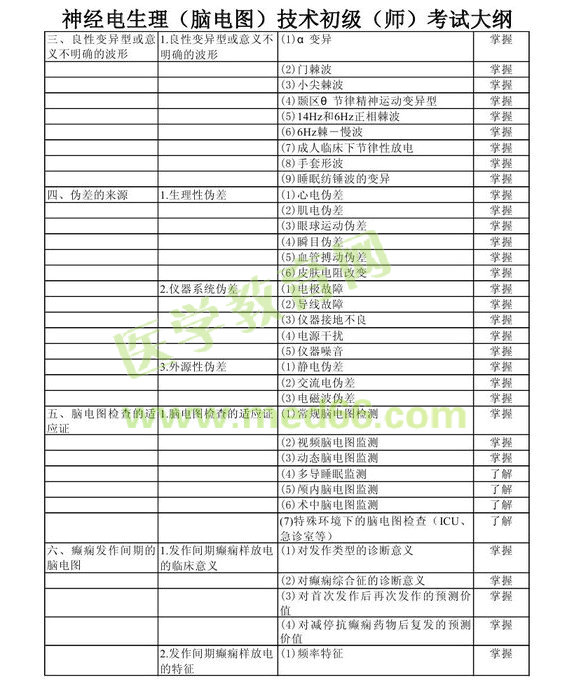 2013年神经电生理（脑电图）技术初级师考试大纲考试大纲