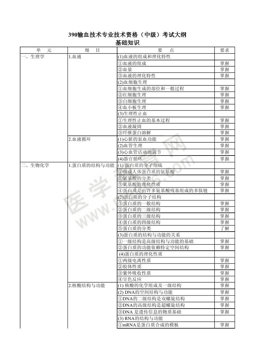 2013年输血技术（中级）考试大纲