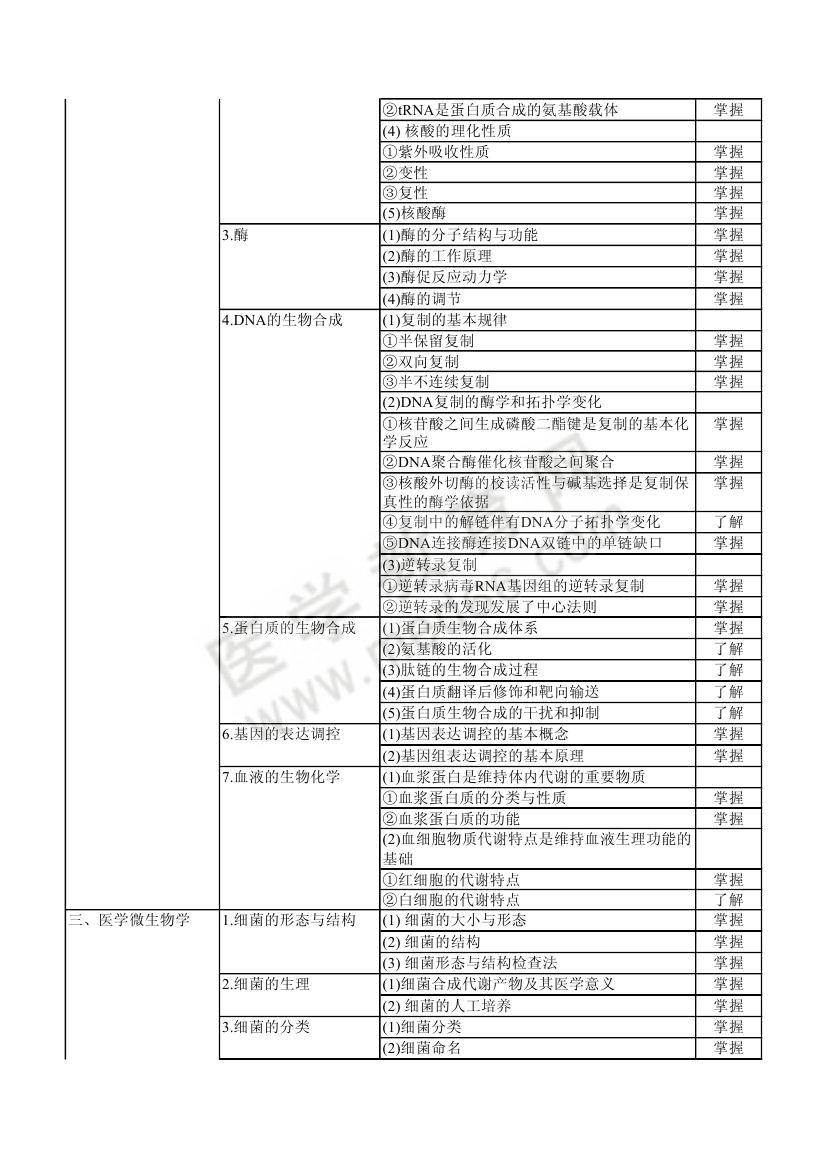 2013年输血技术（中级）考试大纲