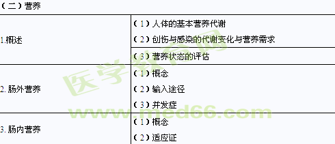 2014年临床助理医师考试大纲-其他