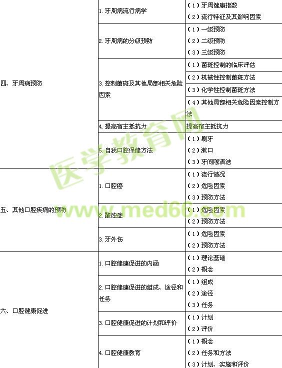 口腔执业医师口腔预防医学