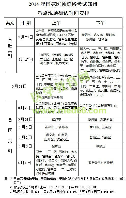 2014年郑州执业/助理医师考试报名现场确认时间安排