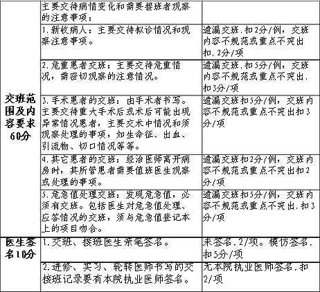 医师交接班考核评分表样式