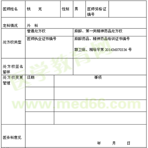 全南县中医院医师处方权及签名留样登记册