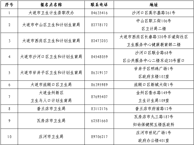 辽宁大连2015年执业护士资格考试现场报名时间