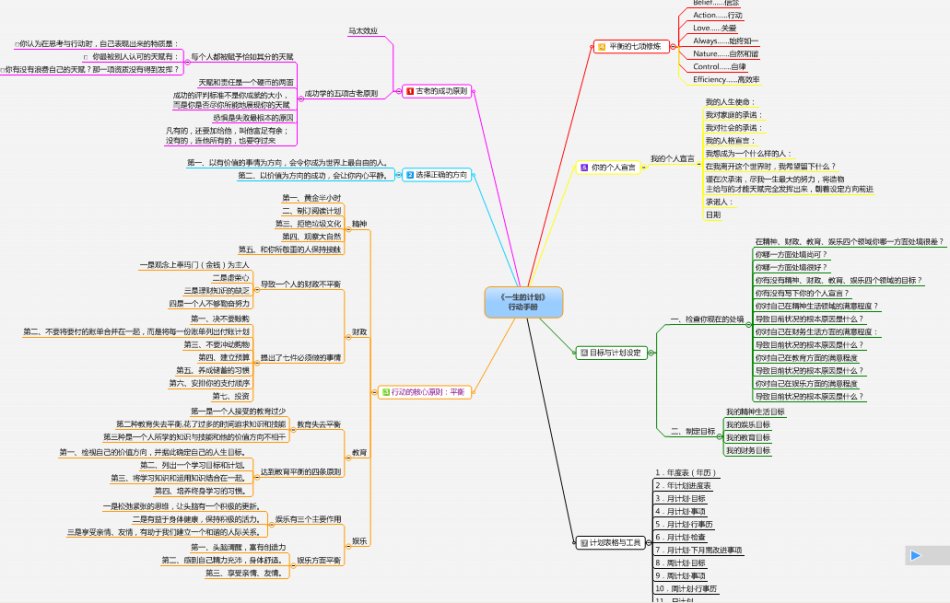 药剂学思维导图