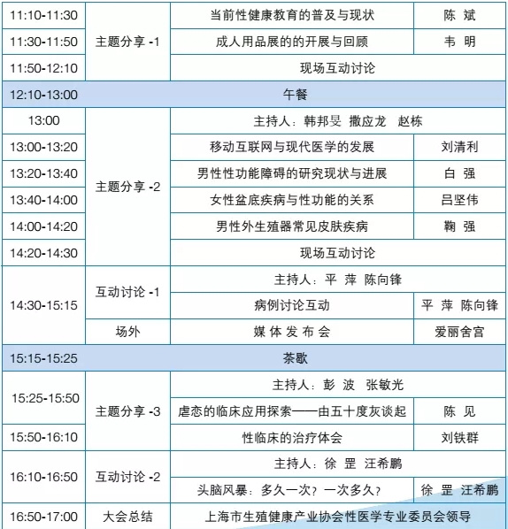 上海市性医学学术会议流程