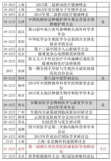 第一届浙江省民营医院康复医学高峰论坛医学会议邀请函图片