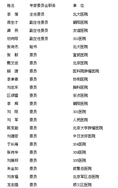 北京医师协会胸外科专家委员会名单