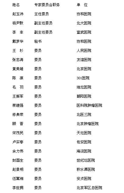 北京医师协会普外科专家委员会名单