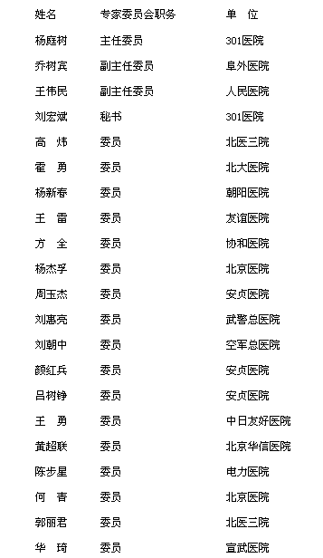 北京医师协会心内科专家委员会名单