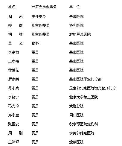 北京医师协会整形专家委员会名单
