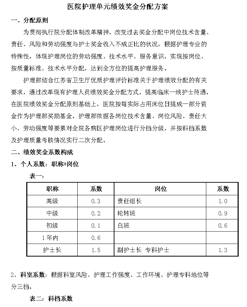 护士绩效奖金分配