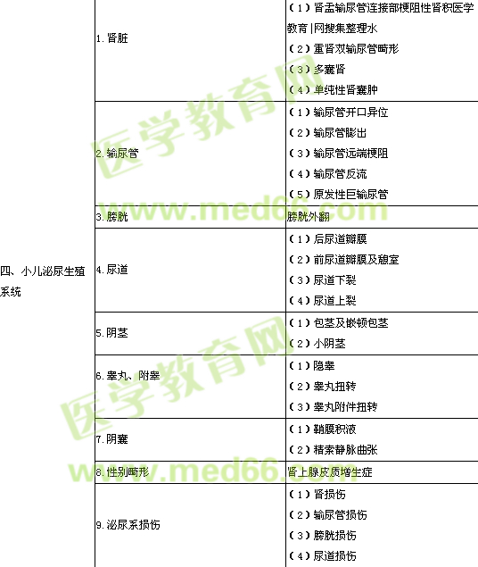 2015小儿外科主治医师实践能力考试大纲