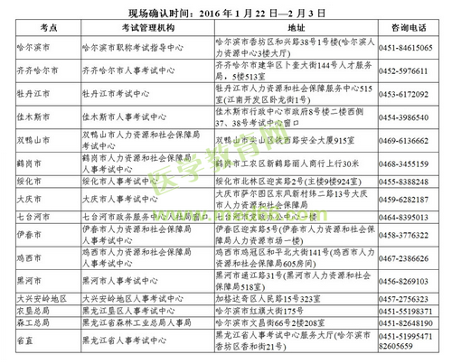 2016年黑龙江卫生资格考试现场审核时间及地点通知