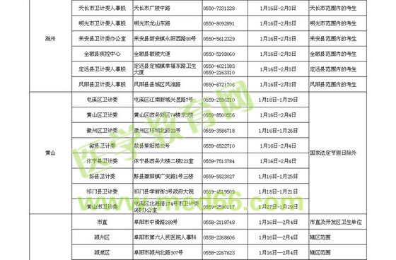 2016安徽省卫生资格考试考区考点及现场确认时间通知